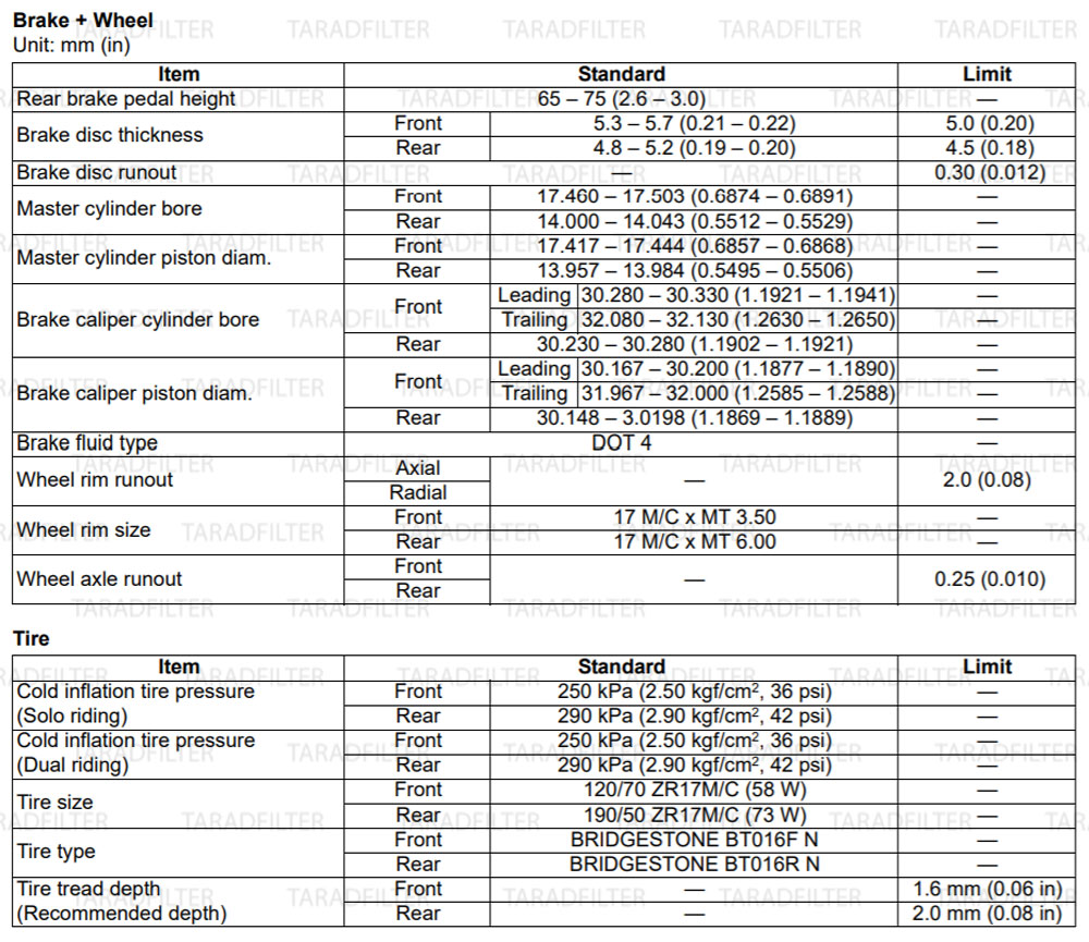 GSX-R1000-2009-Brake--Wheel-Tire-Specification ค่ามาตรฐานระบบช่วงล่าง [ Brake Wheel Tire SPECIFICATIONS ]