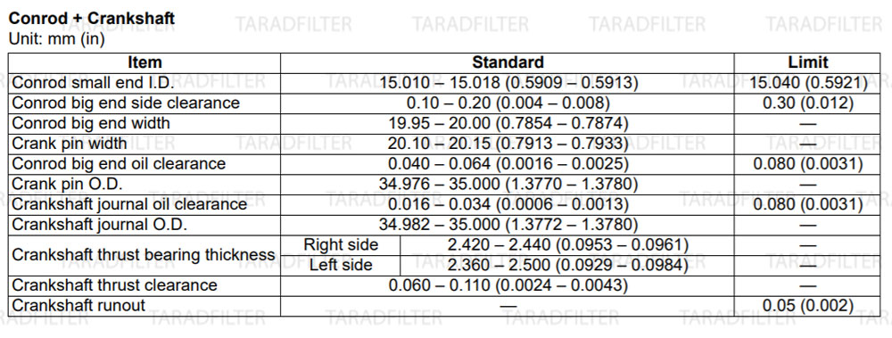 GSX-R1000-2009--CONROD-CRANKSHAFT-[2] ค่ามาตรฐานแกนลูกสูบ และแคร๊งชาร์ฟ  [ CONROD / CRANKSHAFT SPECIFICATIONS ]