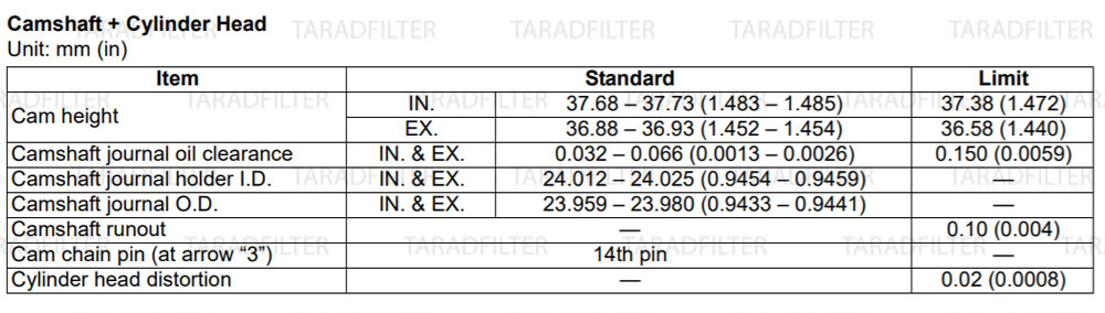 ค่ามาตรฐานแคมชาร์ฟ และฝาสูบ [ CAM SHAFT / CYLINDER HEAD SPECIFICATIONS]