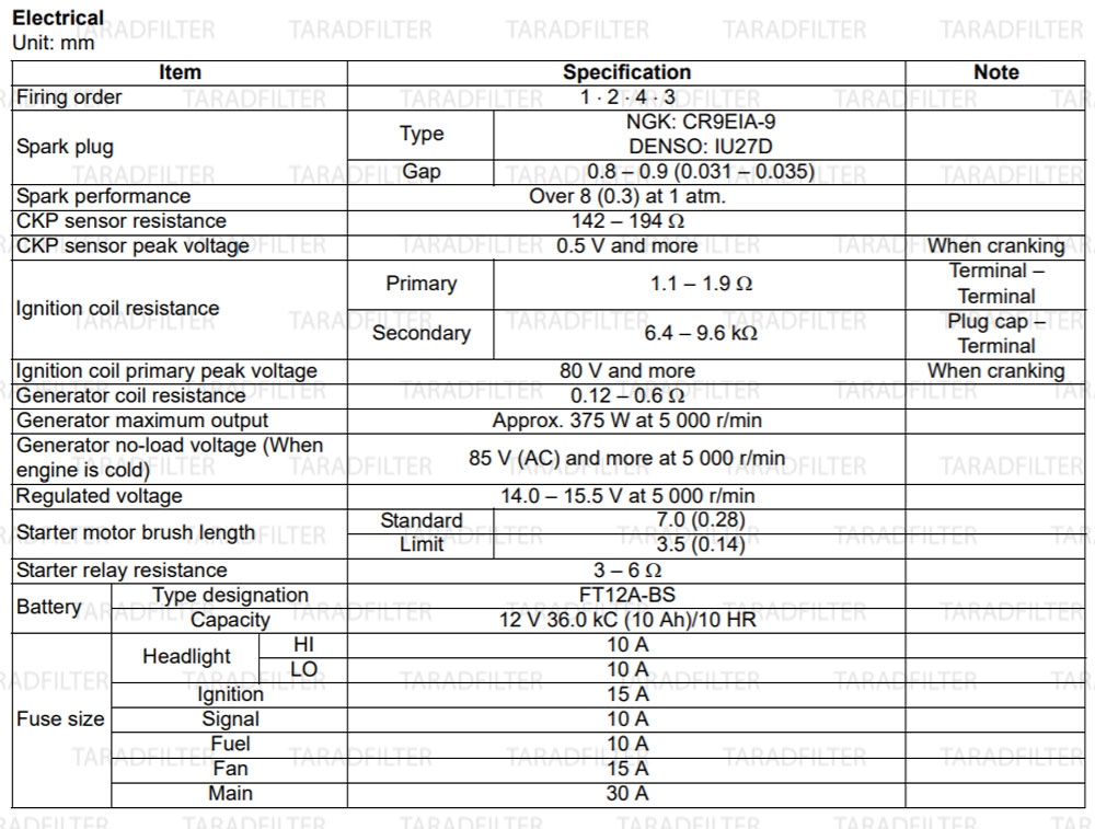 GSX-R1000-2009--Electrical-Specification ค่ามาตรฐานระบบไฟฟ้า [ Electrical SPECIFICATIONS ]