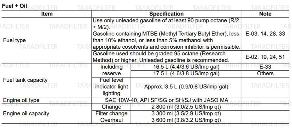 ค่ามาตรฐานระบบหล่อลื่น และเชื้อเพลิง [ Fuel Oil SPECIFICATIONS ]