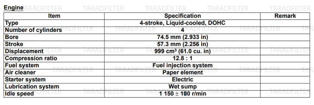 ข้อมูลรถ SUZUKI GSX-R1000 (2009-Model)
