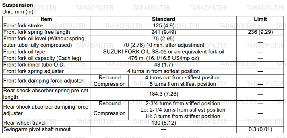 GSX-R1000-2009--Suspension-Specification