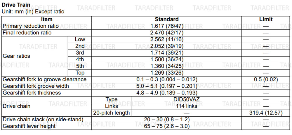 GSX-R1000-2009-drive-train-specification ค่ามาตรฐานระบบขับเคลื่อน [ DRIVE TRAIN SPECIFICATIONS ]