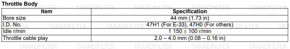 GSX-R1000-2009-throttle-body-specification ค่ามาตรฐานเรือนปีกผีเสื้อ [ Throttle Body SPECIFICATIONS ]