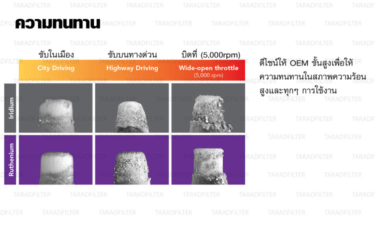 หัวเทียน NGK Ruthenium HX